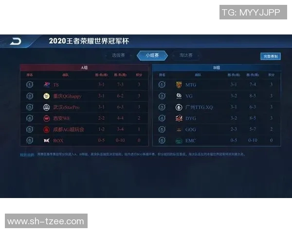 王者荣耀最新实力排名揭晓LNG战队创下历史新高引发热议